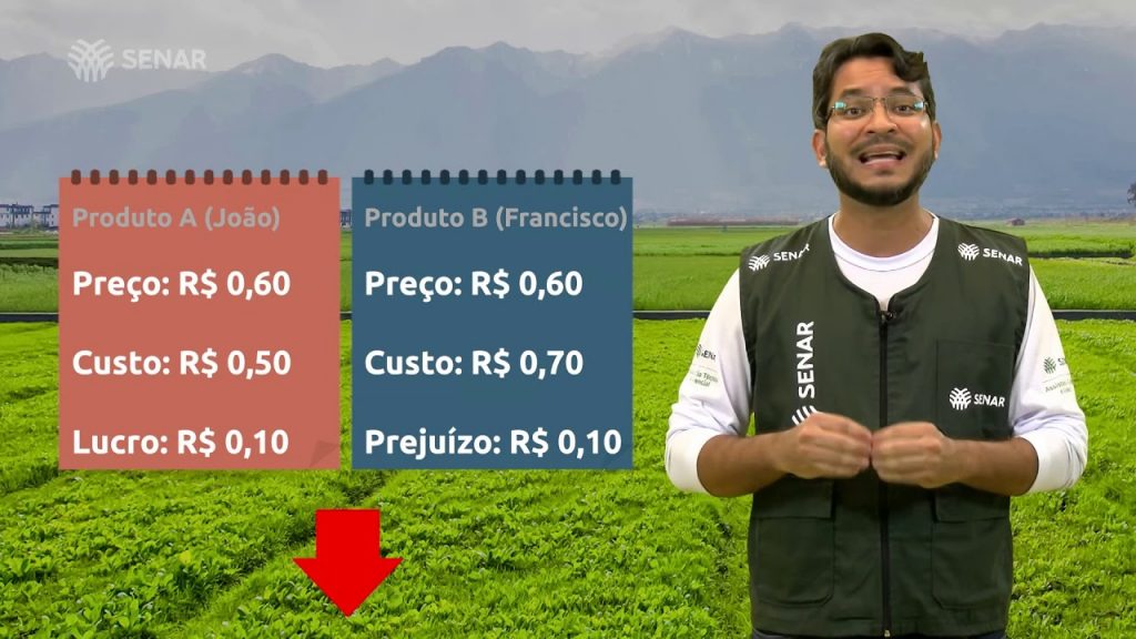 Vídeo 1 da série sobre gerenciamento de custos da propriedade rural do SENAR