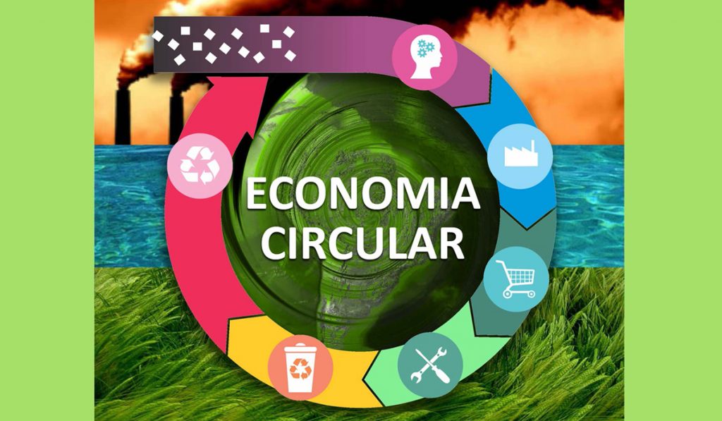 Ilustração demonstrativa do sistema de economia circular