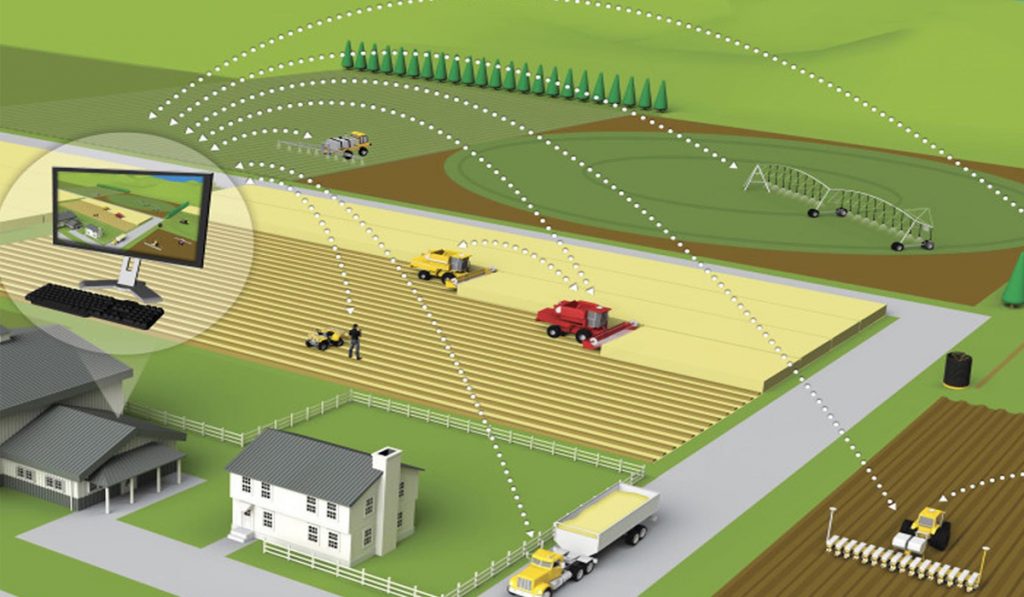 Ilustração de uma fazenda inteligente