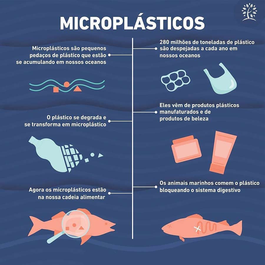 Os microplásticos