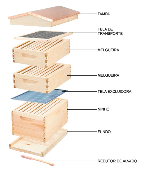 Partes da colmeia Langstroth - quadros, tampa, fundo, redutor de alvado, tela excluidora e tela de transporte