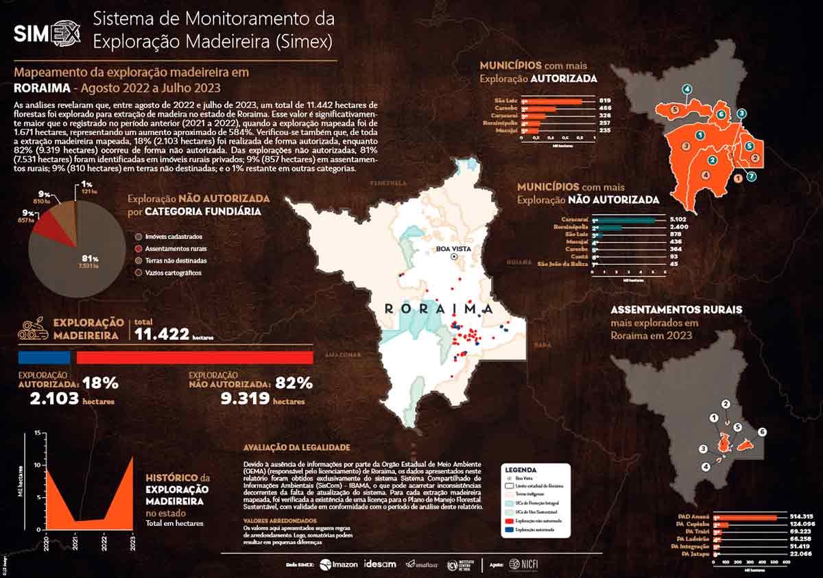 Simex - Mapeamento da exploração madeireira em Roraima - Agosto 2022 a Julho 2023