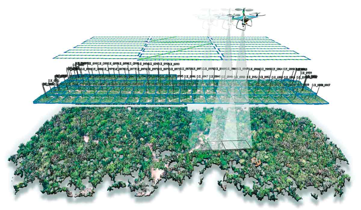 Esquema de plano de voo para fotogrametria com RPA - Ilustração: Daniel de Almeida Papa