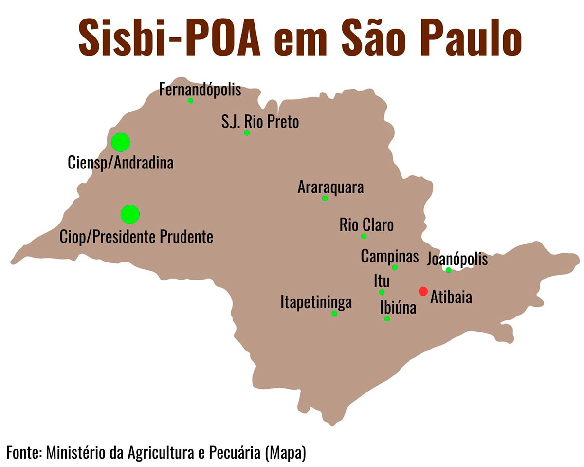 Sisbi-POA em São Paulo